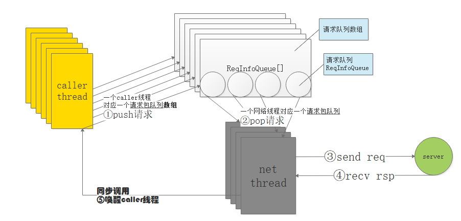 TARS C++客戶端是什么