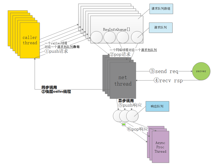 TARS C++客户端是什么