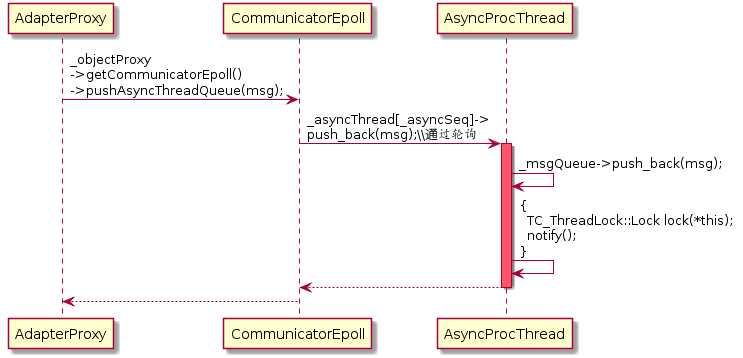 TARS C++客戶端是什么