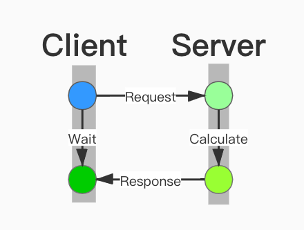 如何將 Web 框架遷移到 Serverless