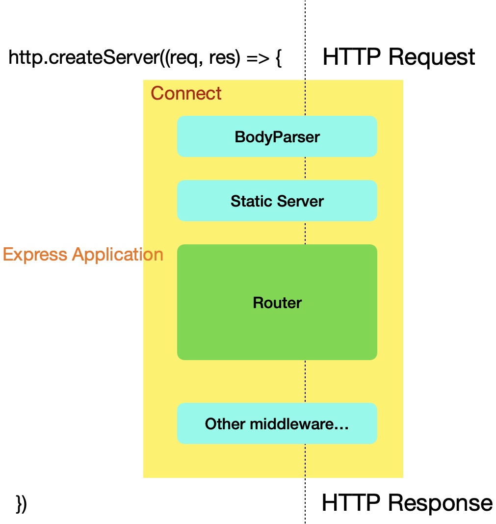 如何将 Web 框架迁移到 Serverless