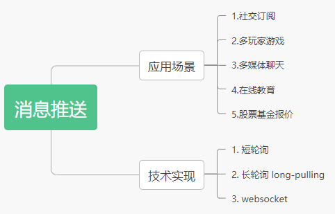 基于API网关加云函数SCF如何部署Serverless外卖订单系统