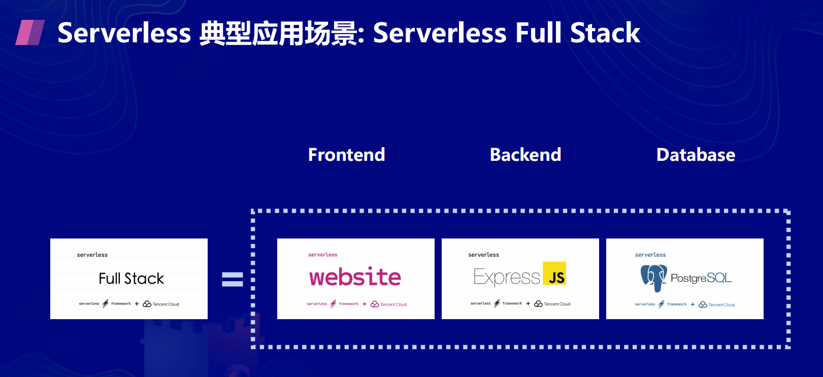 企業(yè)Serverless應(yīng)用實(shí)戰(zhàn)是怎樣的