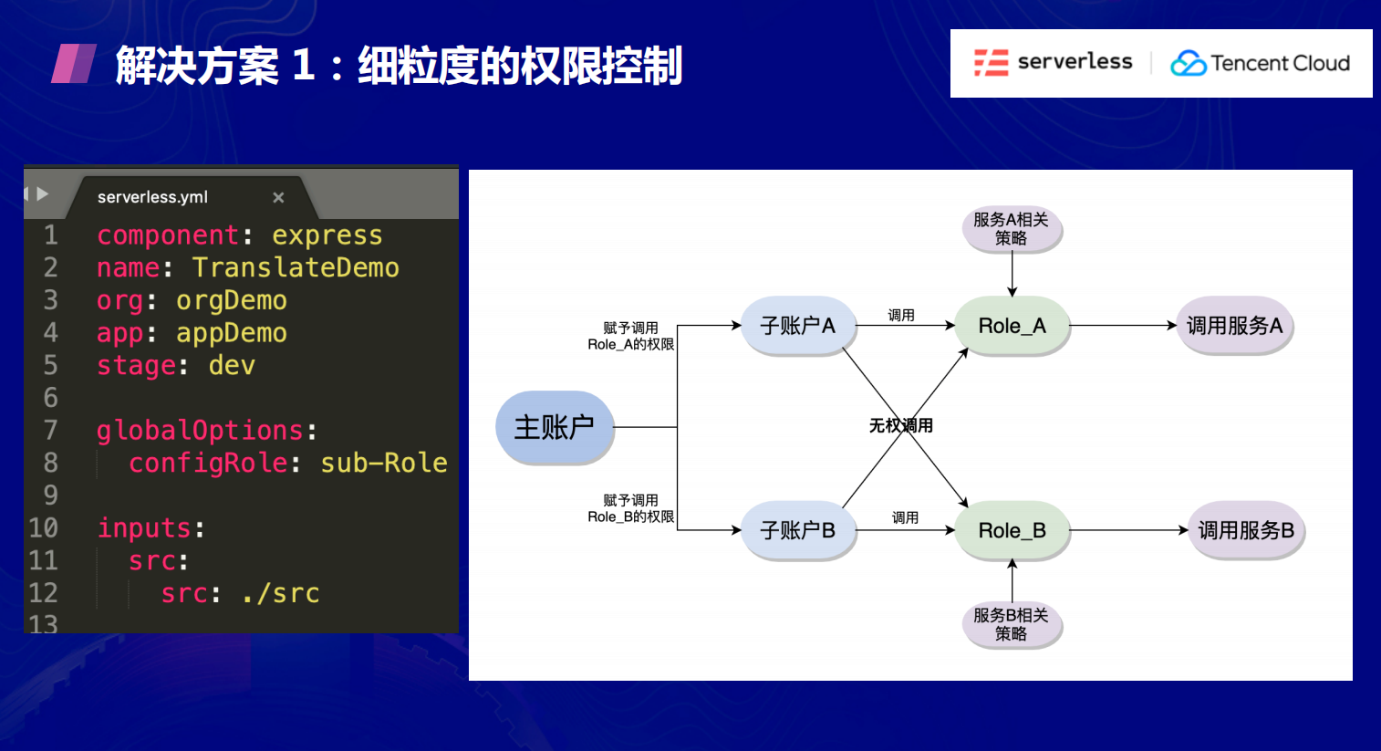 企業(yè)Serverless應(yīng)用實(shí)戰(zhàn)是怎樣的