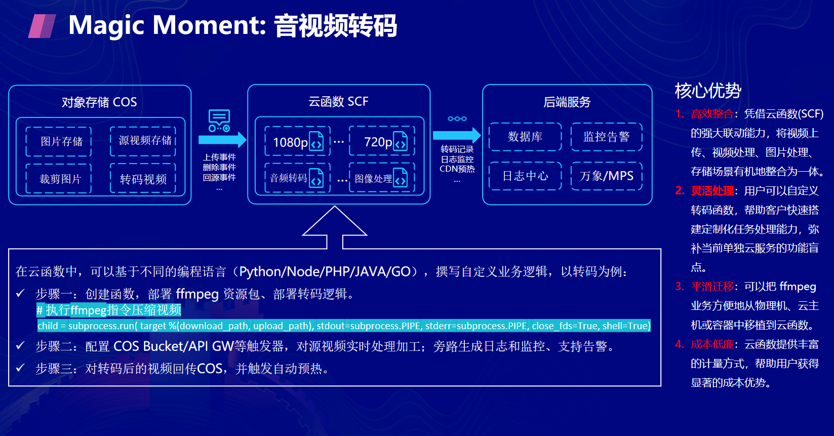 如何进行Serverless应用实践及典型案例解析