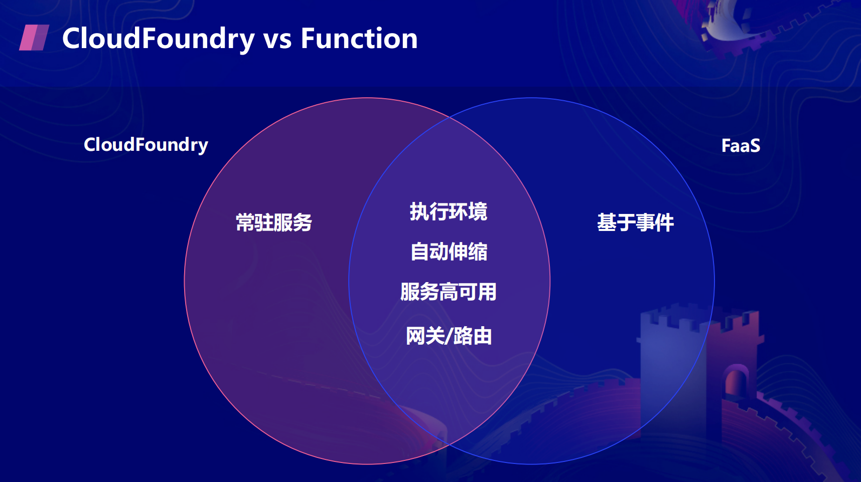 京东智联云在Serverless的探索是怎样的