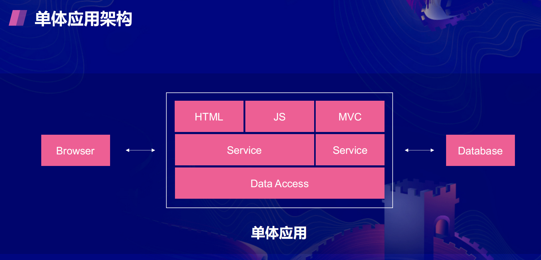 京东智联云在Serverless的探索是怎样的