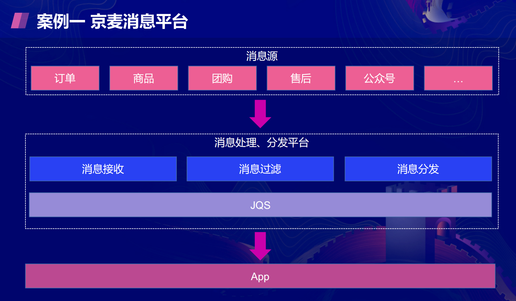 京东智联云在Serverless的探索是怎样的