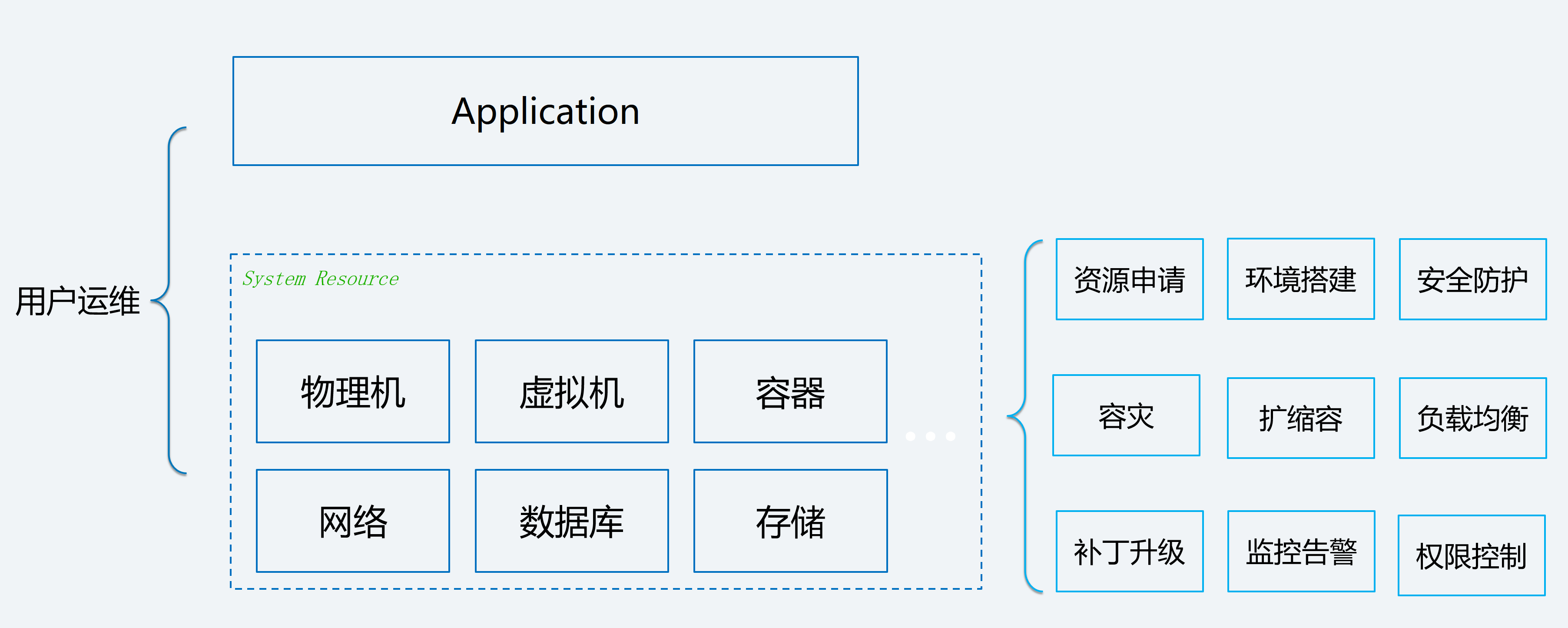 如何进行 Serverless CI/CD 自动化部署