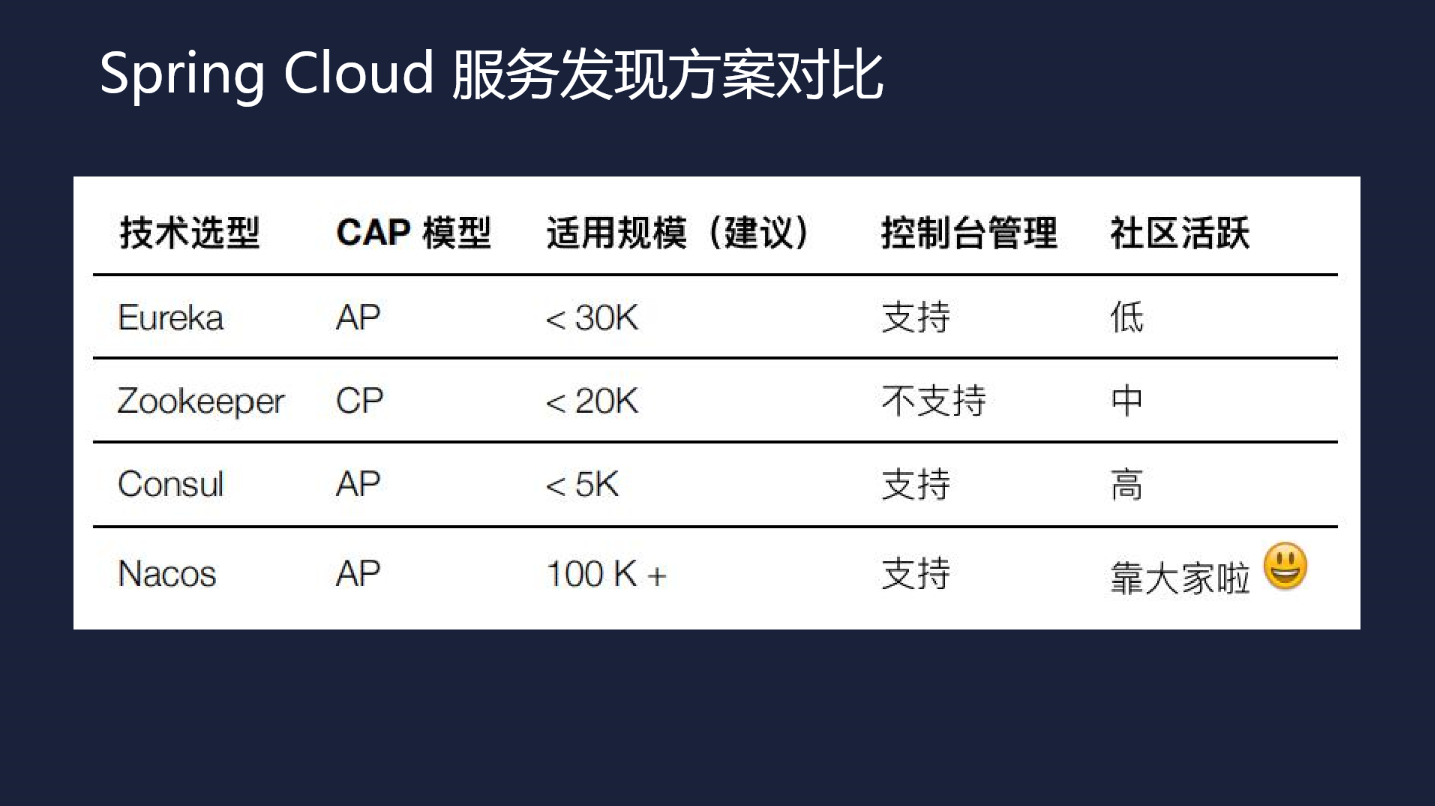 Nacos性能测试的示例分析