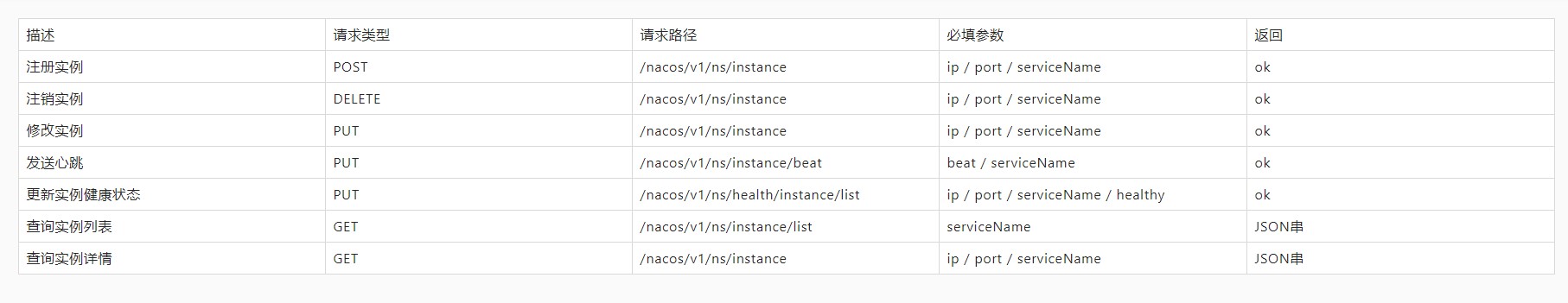 Nacos性能测试的示例分析