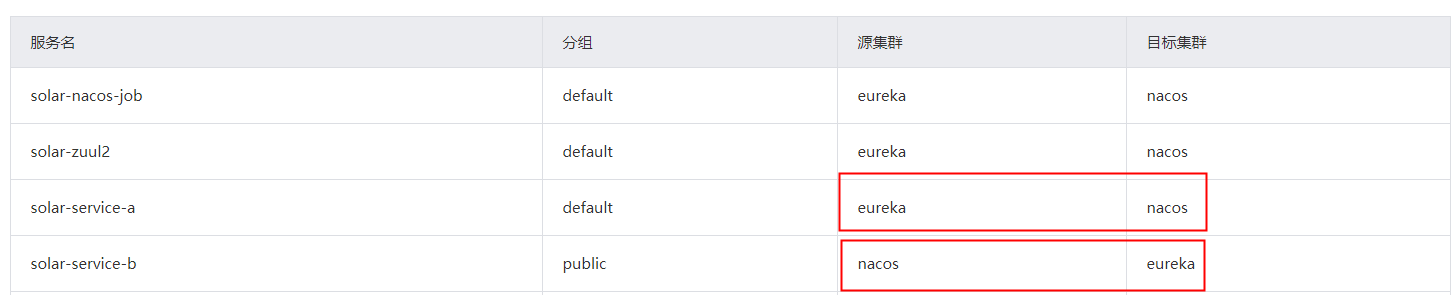 Nacos性能测试的示例分析