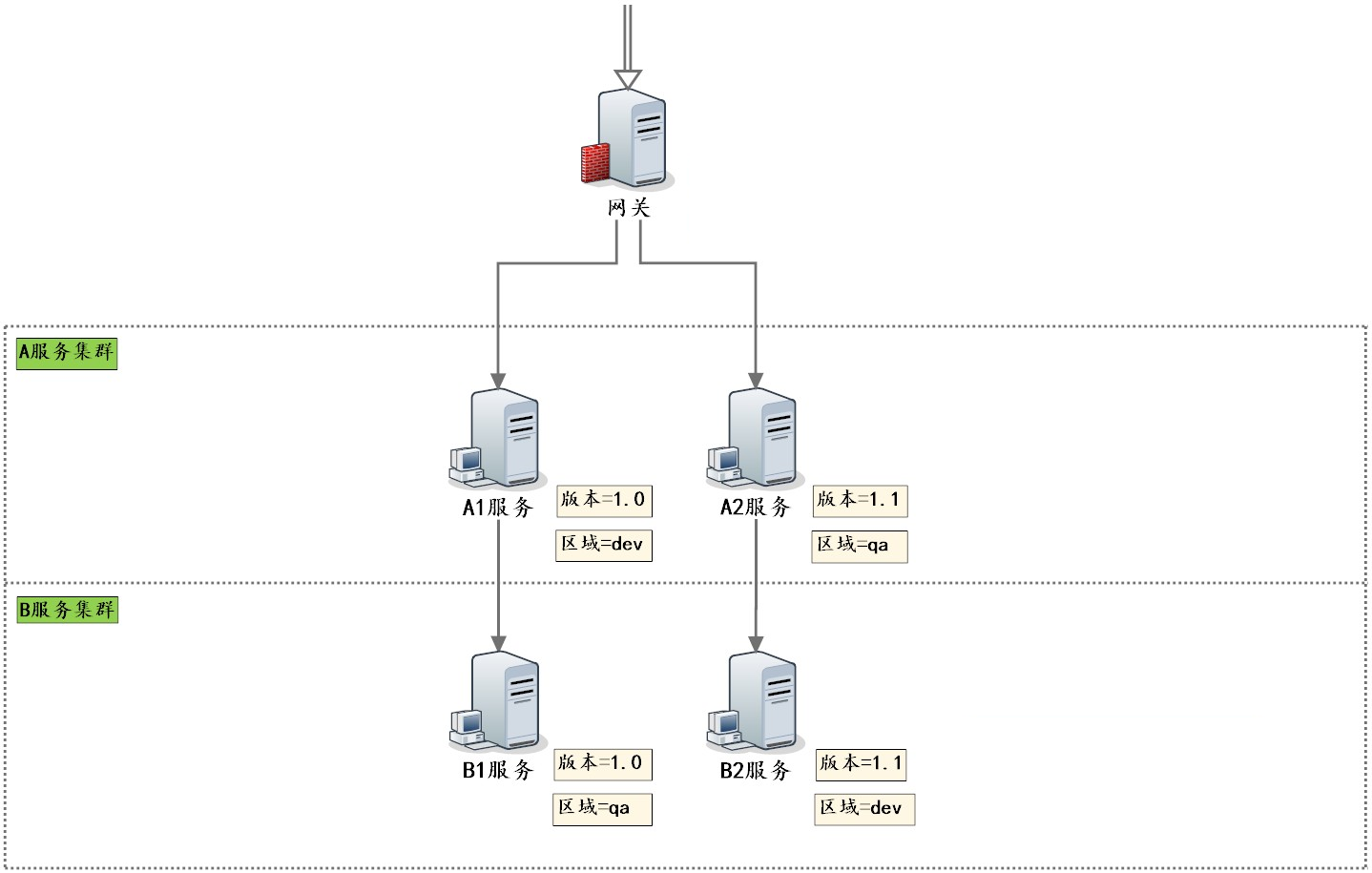 Nacos性能测试的示例分析