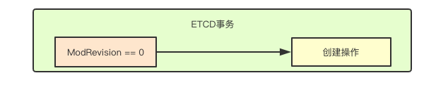 kubernetes中etcd增删改查的具体实现