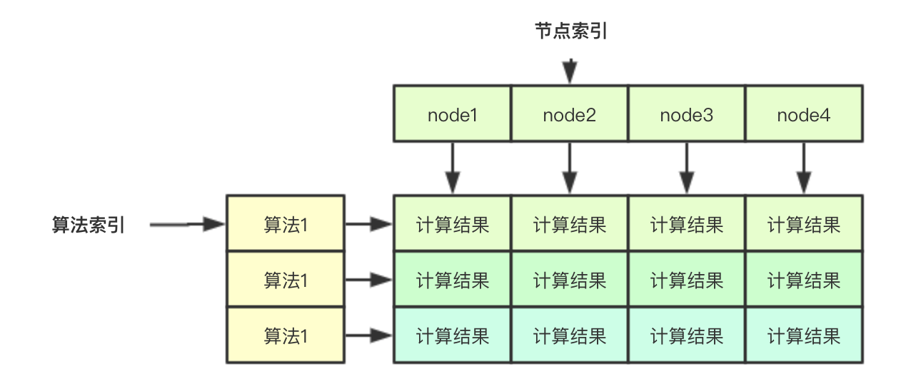 如何進(jìn)行kubernetes scheduler基于map/reduce模式實(shí)現(xiàn)