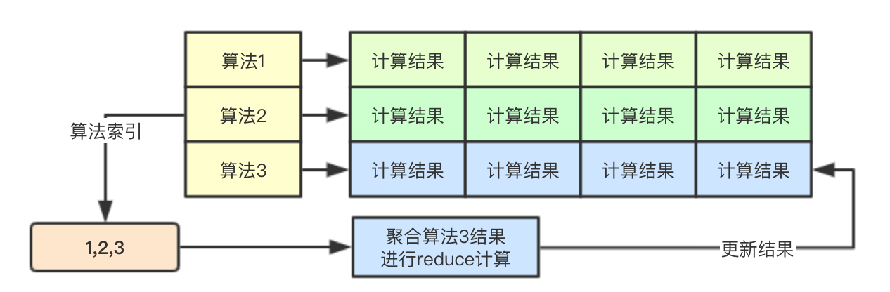 如何進(jìn)行kubernetes scheduler基于map/reduce模式實(shí)現(xiàn)