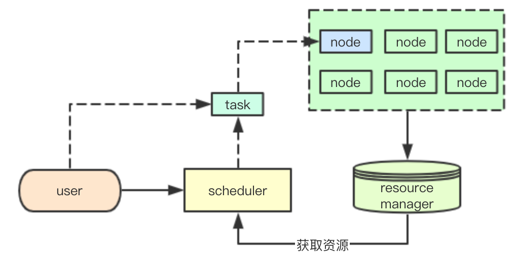 如何理解kubernetes scheduler架构设计