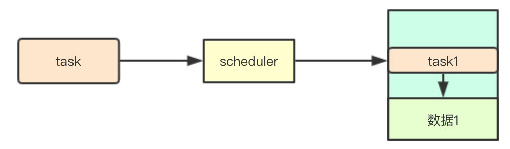 如何理解kubernetes scheduler架构设计
