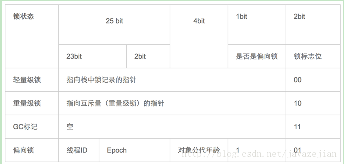 java并发编程的入门过程