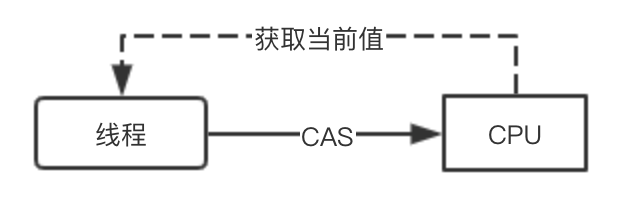 如何理解Go里面的互斥锁mutex