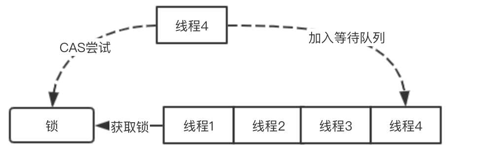 如何理解Go里面的互斥锁mutex