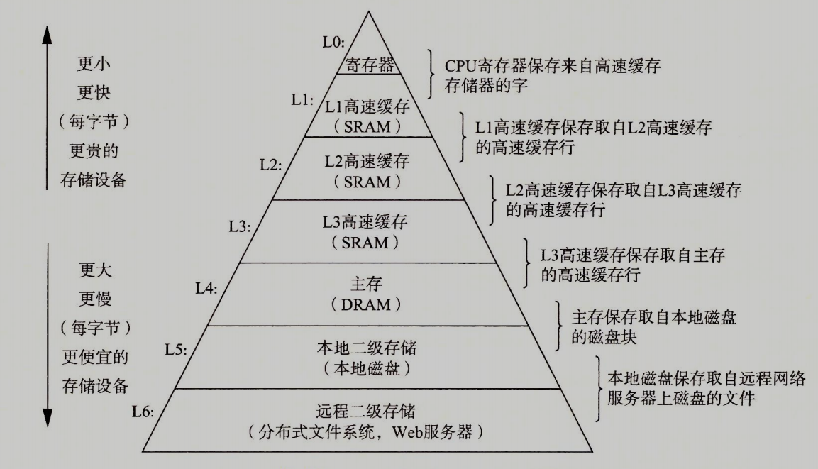 hello程序是如何运行的