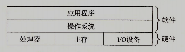 hello程序是如何運(yùn)行的