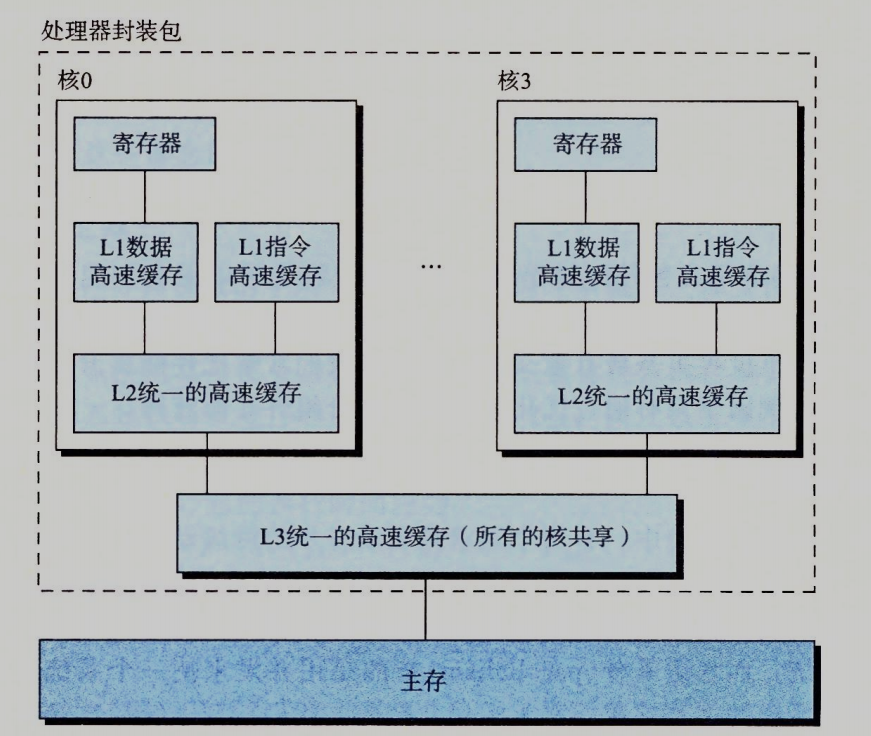 hello程序是如何運(yùn)行的