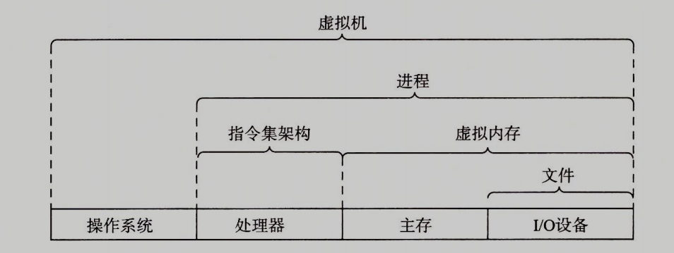 hello程序是如何運(yùn)行的