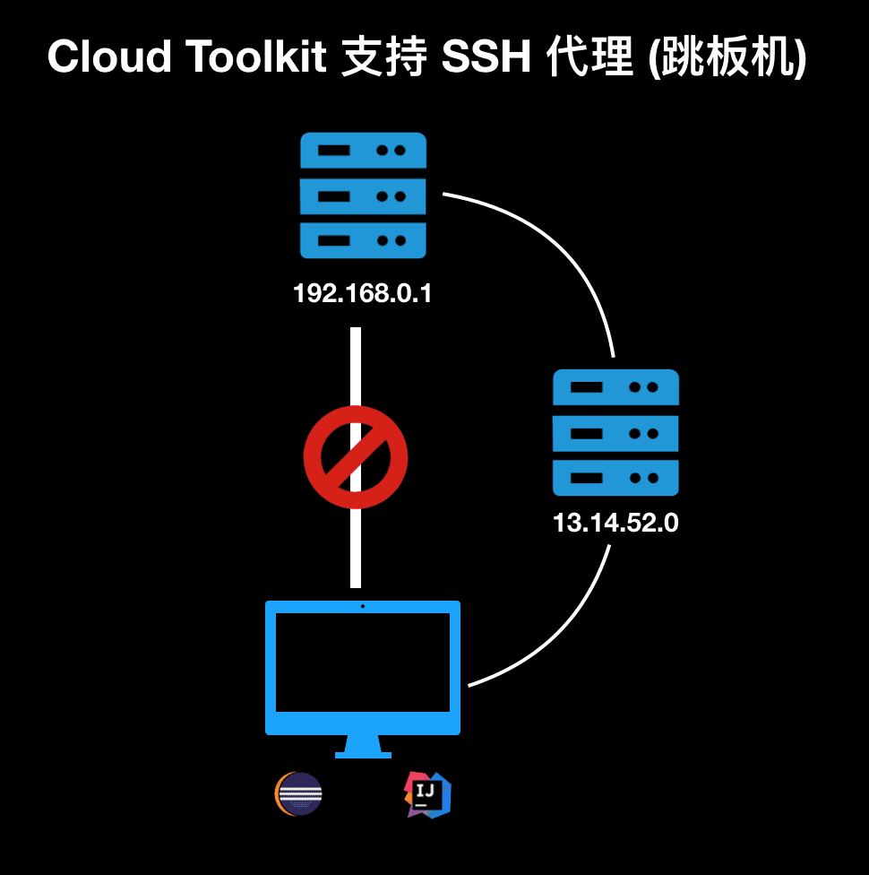 開發(fā)部署提速8倍的IDE插件Cloud Toolkit是怎樣的