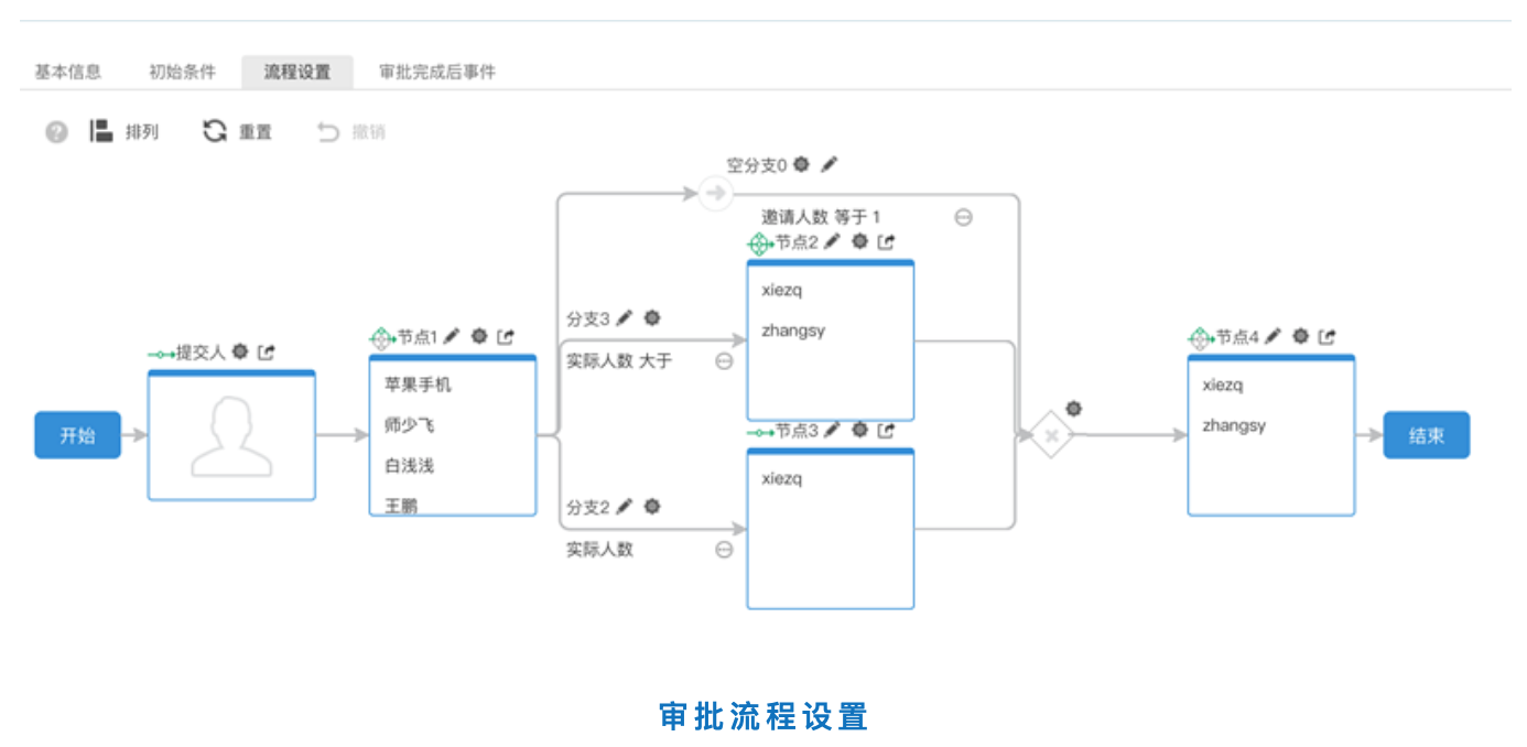 为什么要从技术平台到aPaaS平台