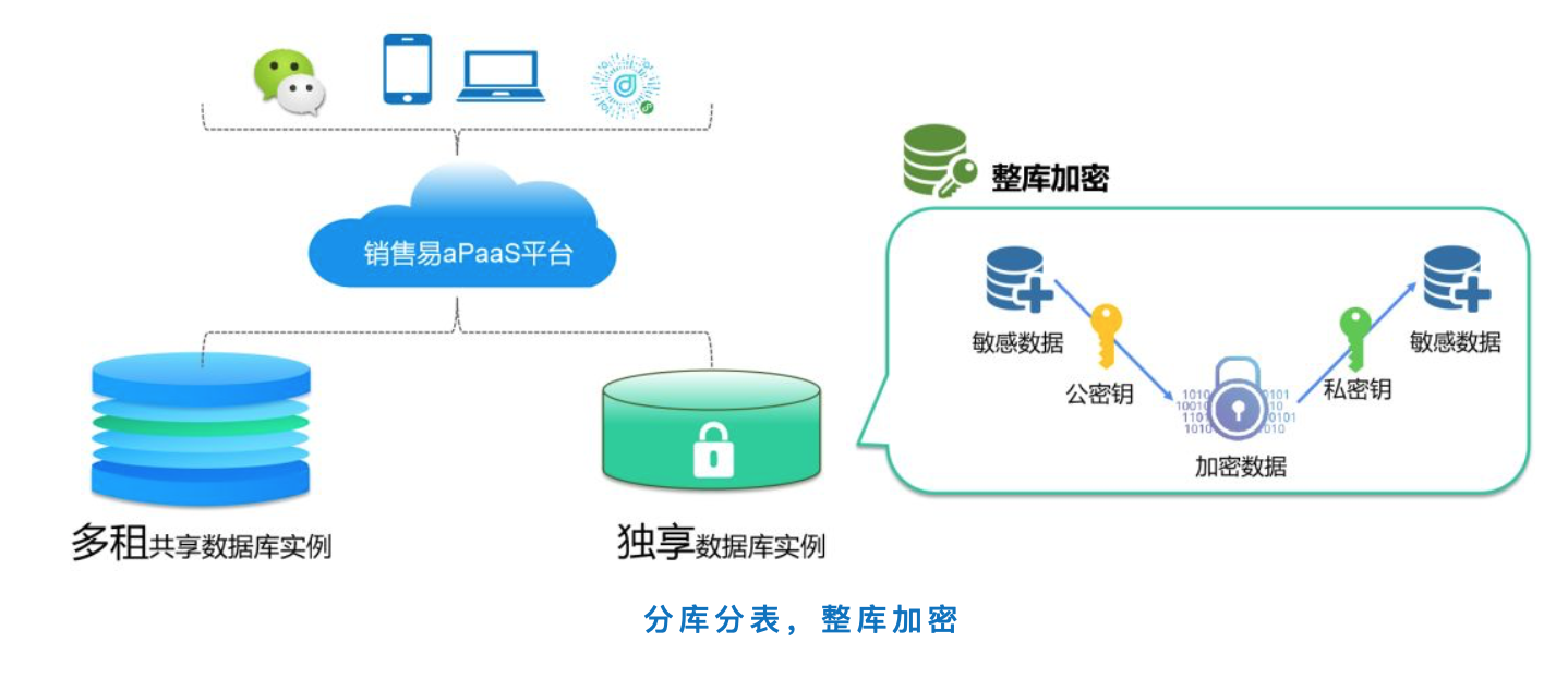 为什么要从技术平台到aPaaS平台