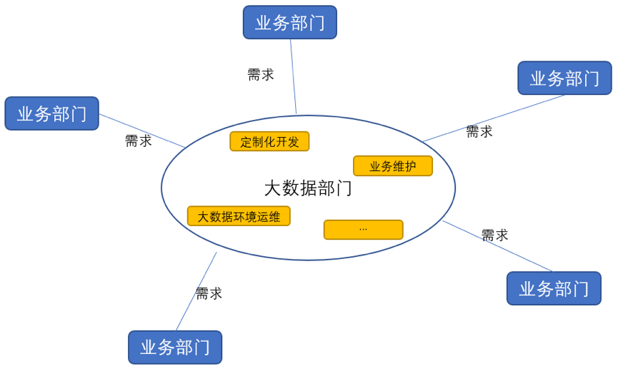 Wormhole大数据流式处理平台的设计思想是怎样的