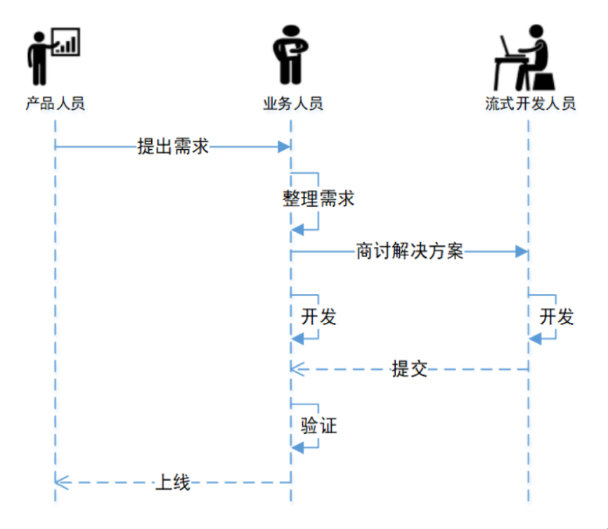 Wormhole大数据流式处理平台的设计思想是怎样的