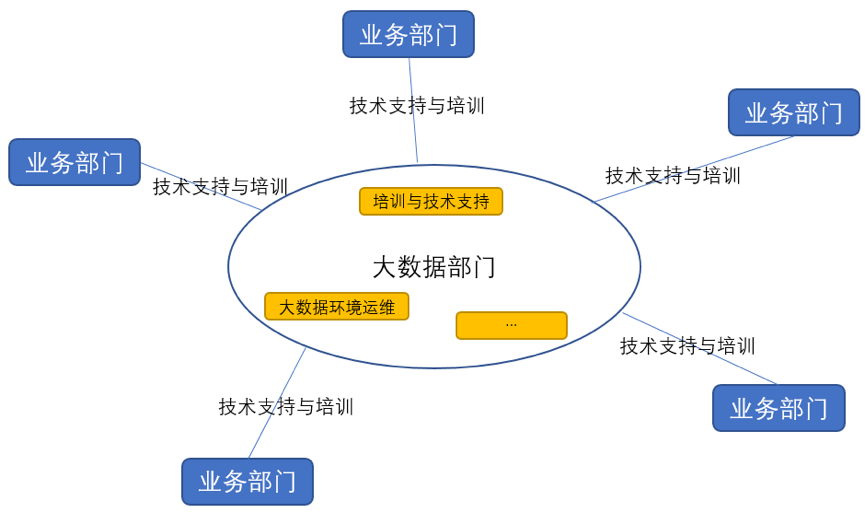 Wormhole大数据流式处理平台的设计思想是怎样的