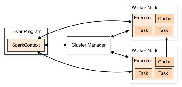 TalkingData的Spark On Kubernetes实践是怎样的