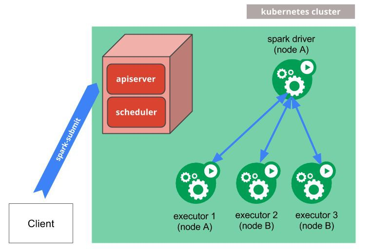 TalkingData的Spark On Kubernetes实践是怎样的