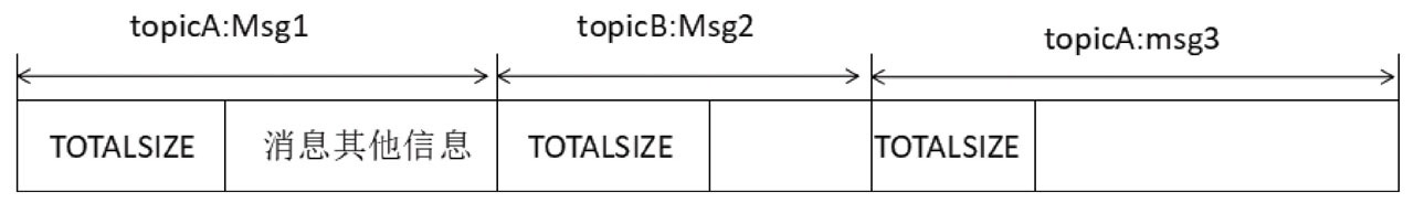 如何从RocketMQ消息持久化设计看磁盘性能瓶颈的突破