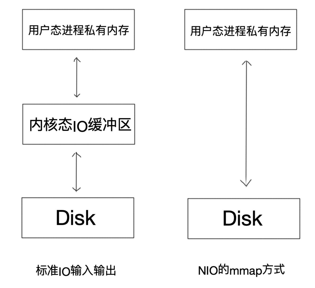 如何从RocketMQ消息持久化设计看磁盘性能瓶颈的突破