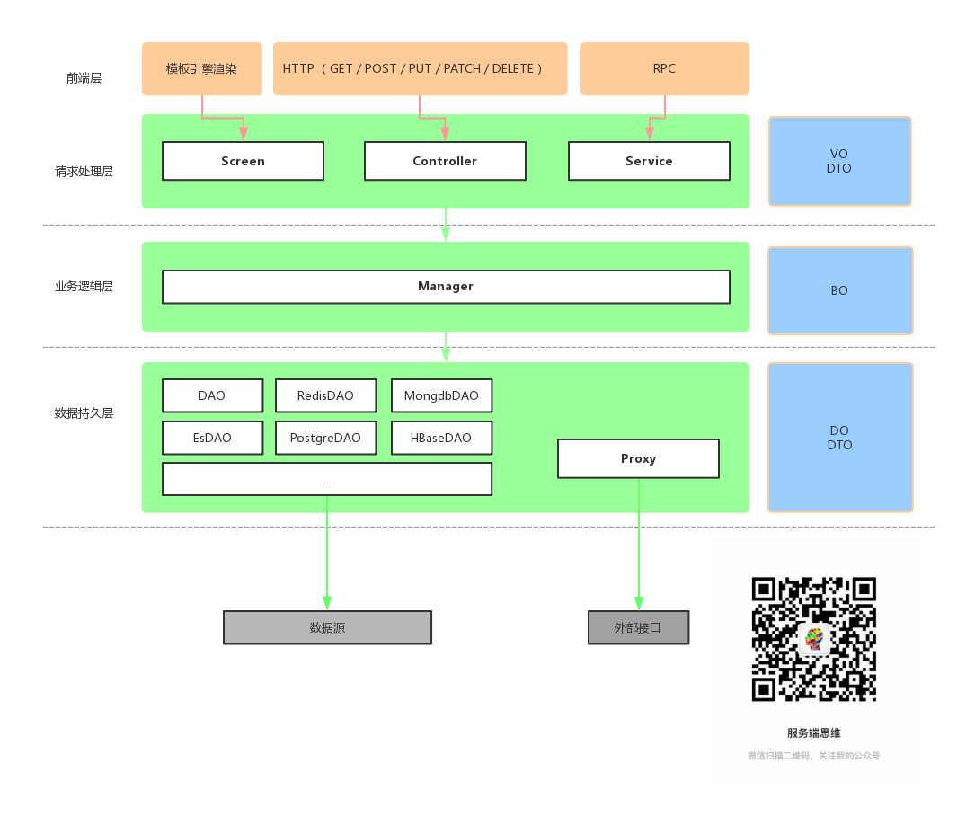 怎样进行对RESTful API、GraphQL、RPC API 的思考