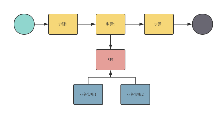 怎样进行对RESTful API、GraphQL、RPC API 的思考