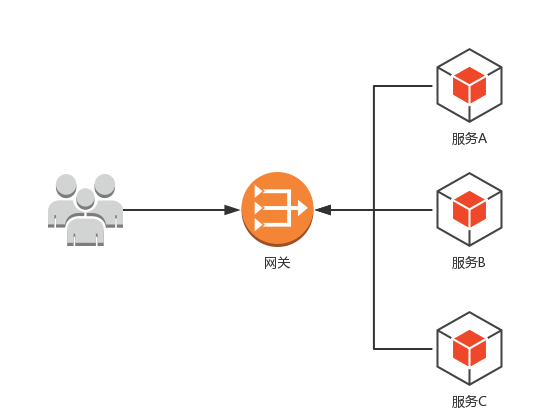 怎样进行对RESTful API、GraphQL、RPC API 的思考