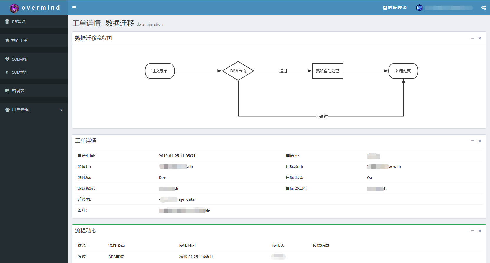 自研的Devops工具是怎样的