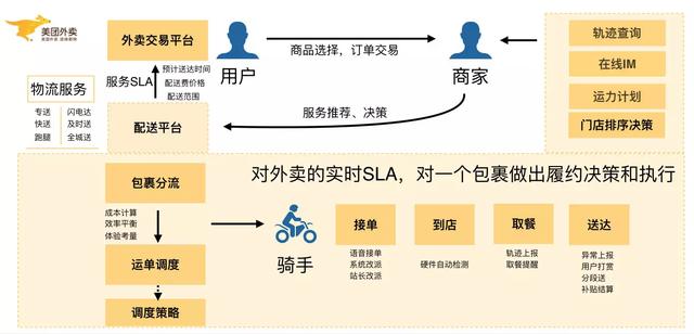 如何利用进行JARVIS美团即时物流的分布式系统架构设计