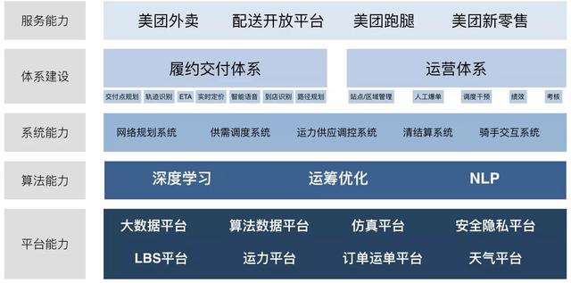 如何利用进行JARVIS美团即时物流的分布式系统架构设计