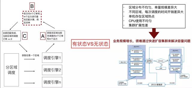 如何利用進(jìn)行JARVIS美團(tuán)即時(shí)物流的分布式系統(tǒng)架構(gòu)設(shè)計(jì)