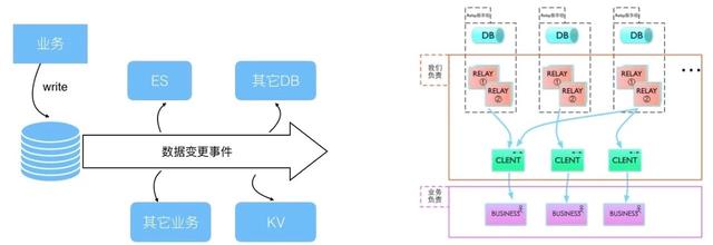 如何利用進(jìn)行JARVIS美團(tuán)即時(shí)物流的分布式系統(tǒng)架構(gòu)設(shè)計(jì)