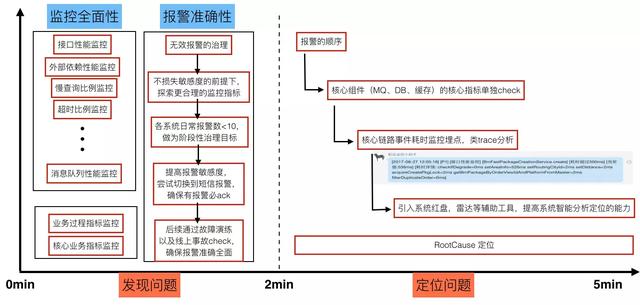 如何利用进行JARVIS美团即时物流的分布式系统架构设计