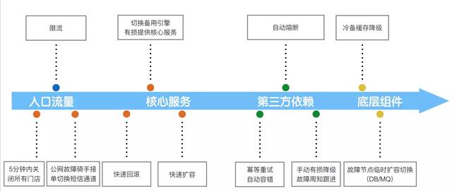 如何利用進(jìn)行JARVIS美團(tuán)即時(shí)物流的分布式系統(tǒng)架構(gòu)設(shè)計(jì)