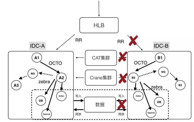 如何利用進(jìn)行JARVIS美團(tuán)即時(shí)物流的分布式系統(tǒng)架構(gòu)設(shè)計(jì)